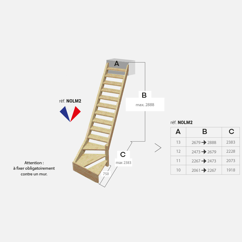Les informations techniques de l'escalier