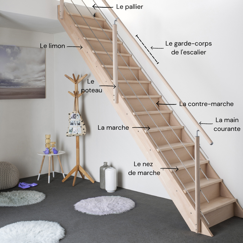 schema escalier