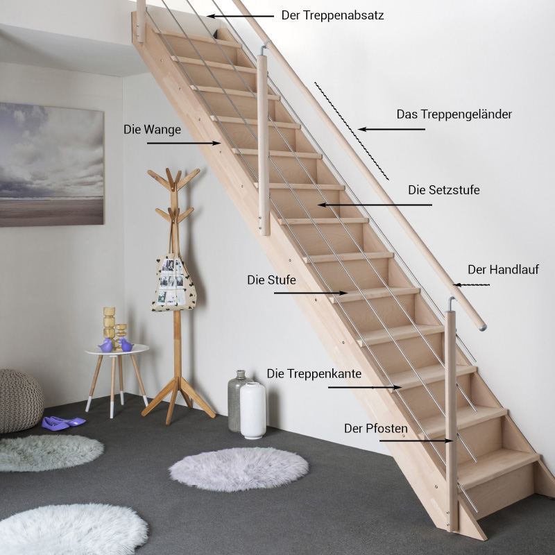 schema_escalier